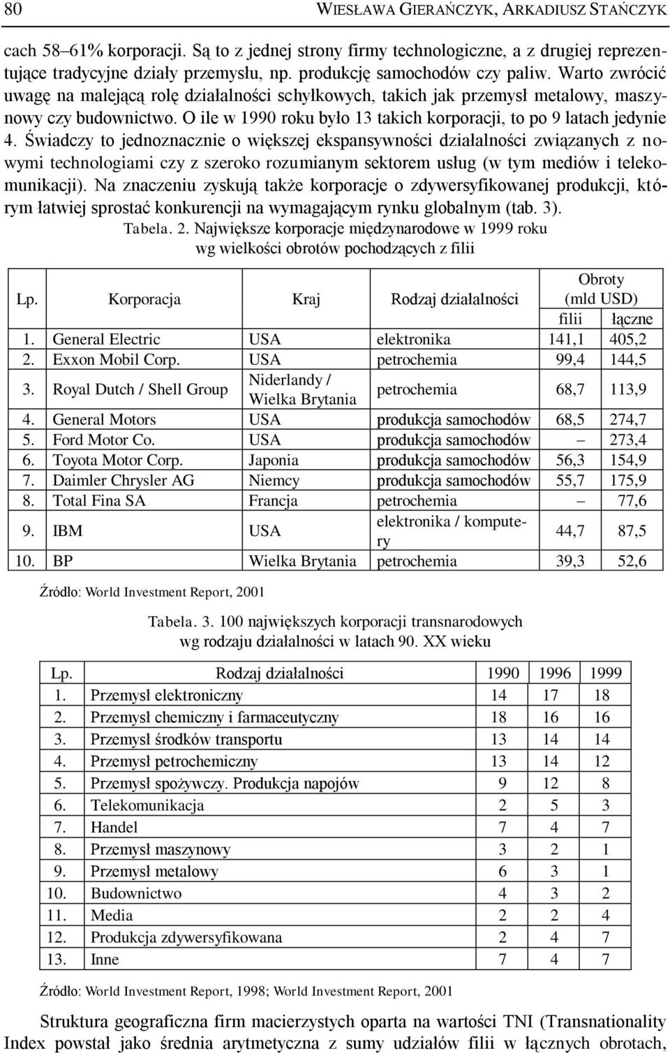 Świadczy to jednoznacznie o większej ekspansywności działalności związanych z nowymi technologiami czy z szeroko rozumianym sektorem usług (w tym mediów i telekomunikacji).