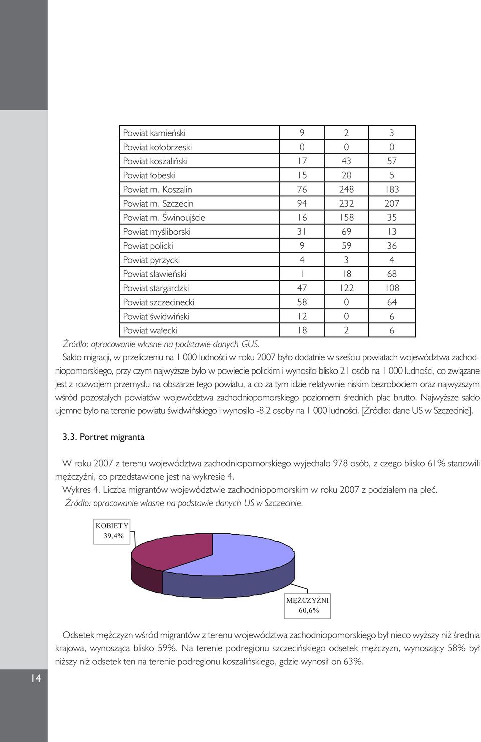 Nazwa powiatu 2003 2006 2007 Powiat białogardzki 13 13 19 Powiat choszczeński 13 2 0 Powiat drawski 7 0 45 Powiat kamieński goleniowski 15 976 283 3 Powiat Powiat kołobrzeski gryficki 19 03 0 2 0