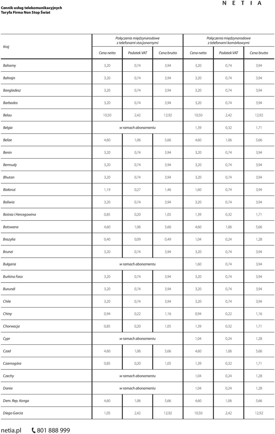 3,0 0,74 3,94 3,0 0,74 3,94 Bośnia i Hercegowina 0,85 0,0,05,39 0,3,7 Botswana 4,60,06 5,66 4,60,06 5,66 Brazylia 0,40 0,09 0,49,04 0,4,8 Brunei 3,0 0,74 3,94 3,0 0,74 3,94 Bułgaria w ramach