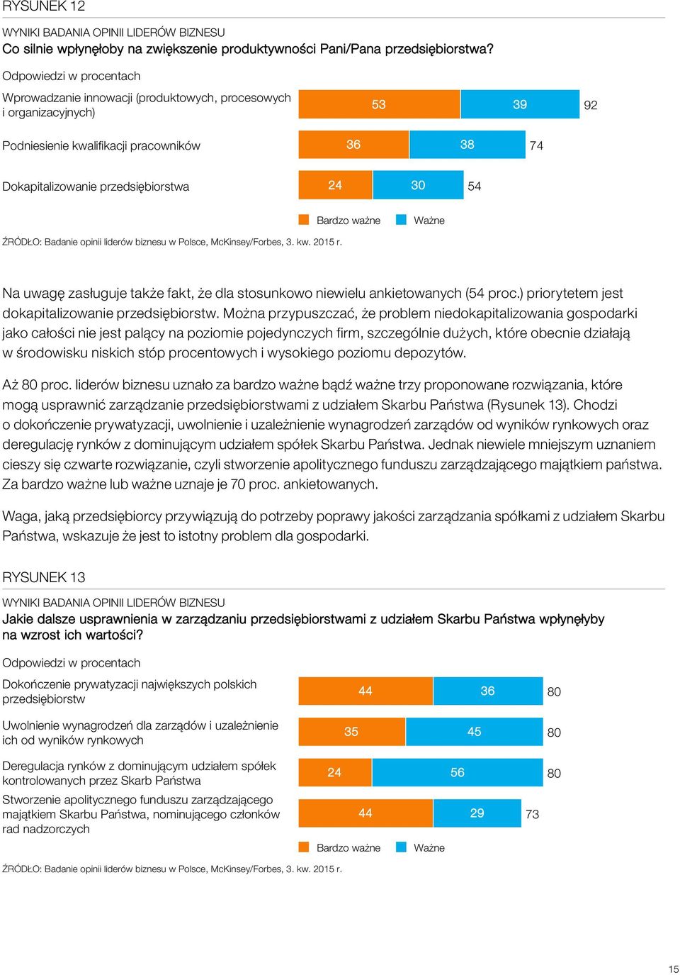 ważne Ważne ŹRÓDŁO: Badanie opinii liderów biznesu w Polsce, McKinsey/Forbes, 3. kw. 2015 r. Na uwagę zasługuje także fakt, że dla stosunkowo niewielu ankietowanych (54 proc.