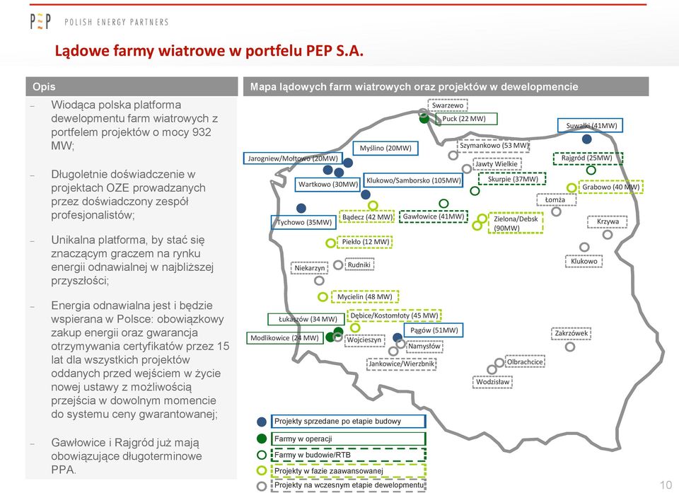 Unikalna platforma, by stać się znaczącym graczem na rynku energii odnawialnej w najbliższej przyszłości; Energia odnawialna jest i będzie wspierana w Polsce: obowiązkowy zakup energii oraz gwarancja