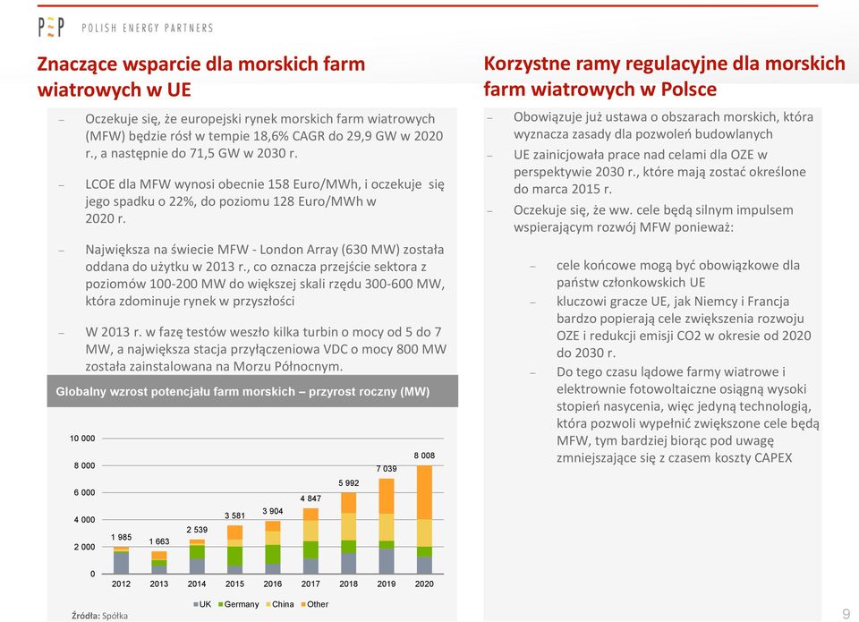 Największa na świecie MFW - London Array (630 MW) została oddana do użytku w 2013 r.