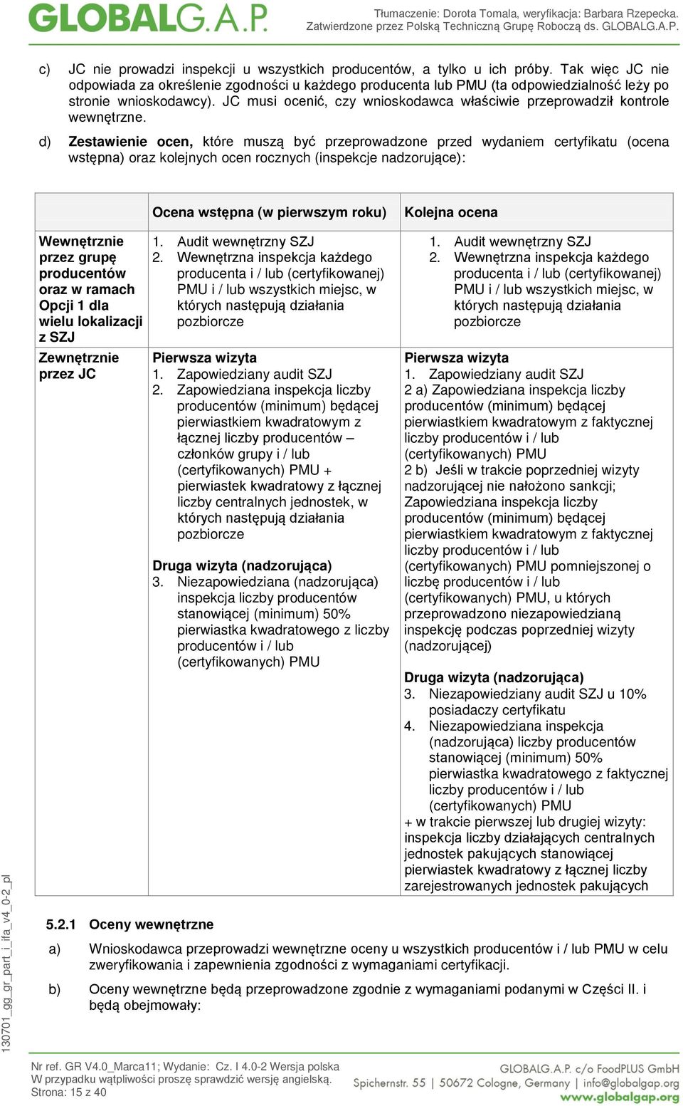 JC musi ocenić, czy wnioskodawca właściwie przeprowadził kontrole wewnętrzne.