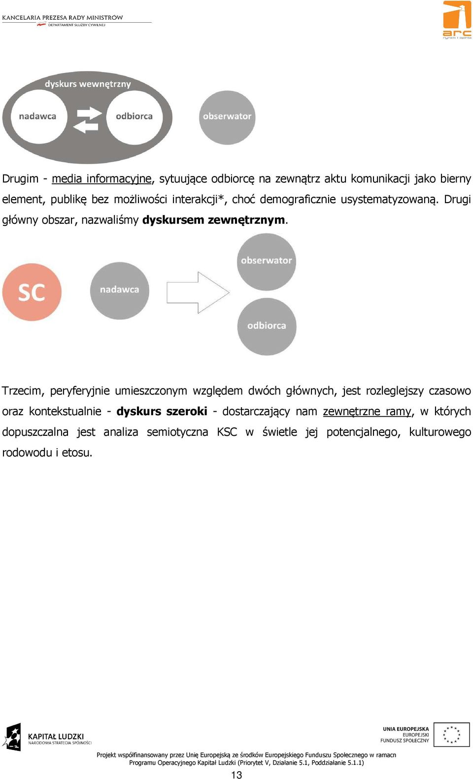 Trzecim, peryferyjnie umieszczonym względem dwóch głównych, jest rozleglejszy czasowo oraz kontekstualnie - dyskurs szeroki -