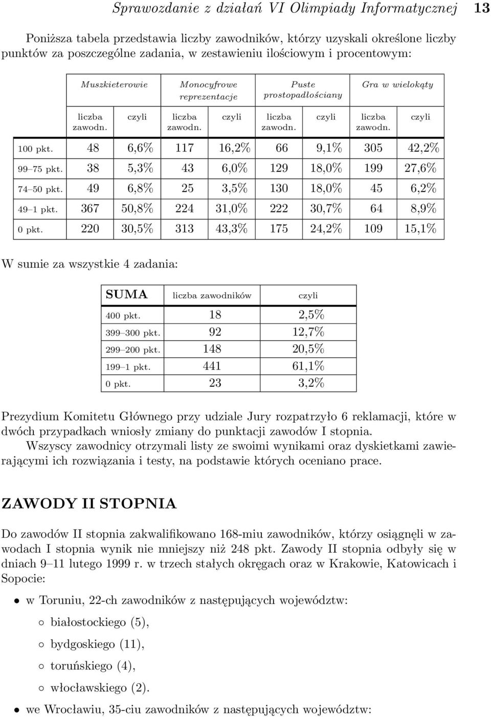 48 6,6% 117 16,2% 66 9,1% 305 42,2% 99 75 pkt. 38 5,3% 43 6,0% 129 18,0% 199 27,6% 74 50 pkt. 49 6,8% 25 3,5% 130 18,0% 45 6,2% 49 1 pkt. 367 50,8% 224 31,0% 222 30,7% 64 8,9% 0 pkt.