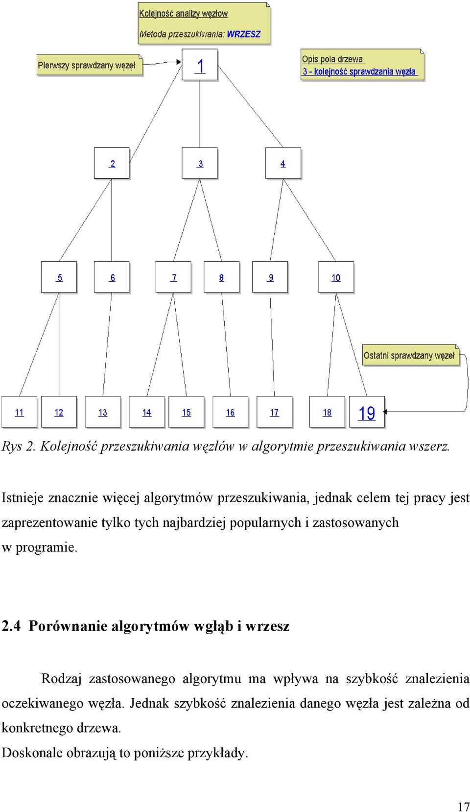 popularnych i zastosowanych w programie. 2.