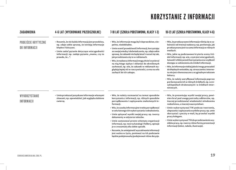 zadaje pytania mamo, czy to prawda, że.... Wie, że informacje mogą być nieprawdziwe, niepełne, niedokładne. Umie ocenić prawdziwość informacji, korzystając ze swojej wiedzy i doświadczenia, np.