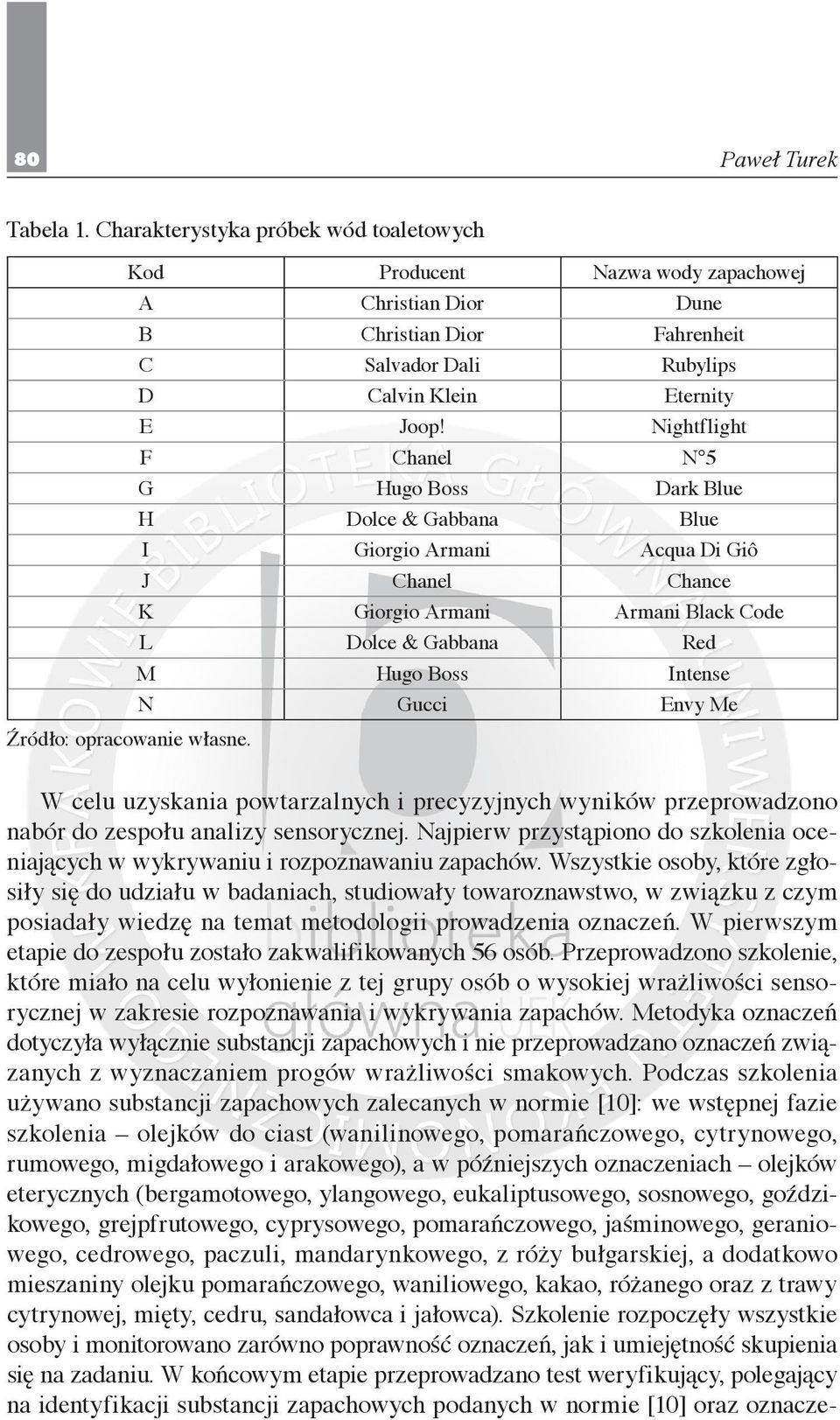 Gucci Envy Me Źródło: opracowanie własne. W celu uzyskania powtarzalnych i precyzyjnych wyników przeprowadzono nabór do zespołu analizy sensorycznej.