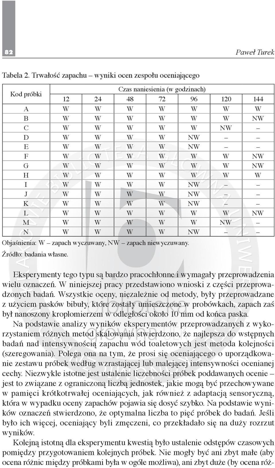 W W NW G W W W W W W NW H W W W W W W W I W W W W NW J W W W W NW K W W W W NW L W W W W W W NW M W W W W W NW N W W W W NW Objaśnienia: W zapach wyczuwany, NW zapach niewyczuwany.