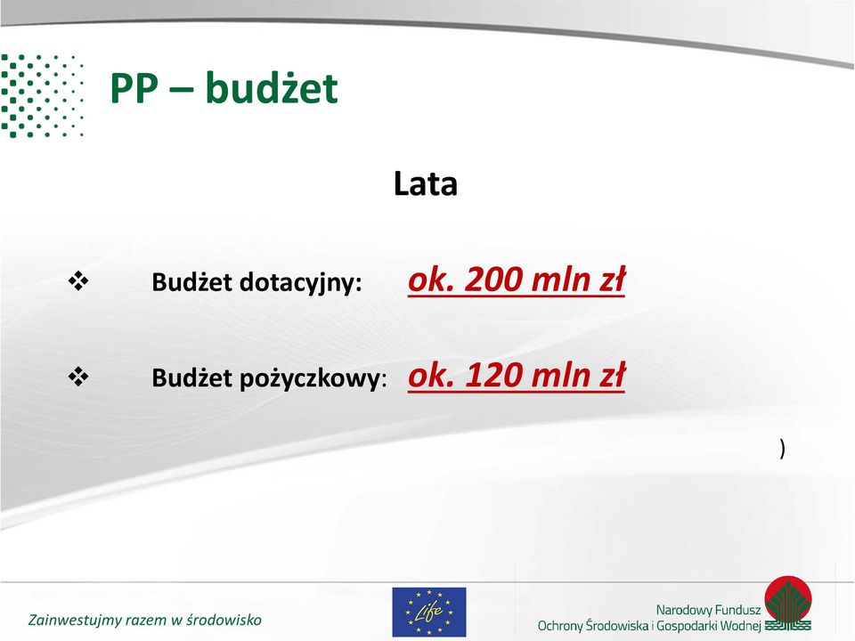 200 mln zł Budżet