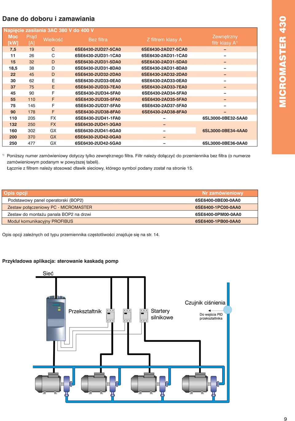 6SE6430-2UD33-0EA0 6SE6430-2AD33-0EA0 37 75 E 6SE6430-2UD33-7EA0 6SE6430-2AD33-7EA0 45 90 F 6SE6430-2UD34-5FA0 6SE6430-2AD34-5FA0 55 110 F 6SE6430-2UD35-5FA0 6SE6430-2AD35-5FA0 75 145 F