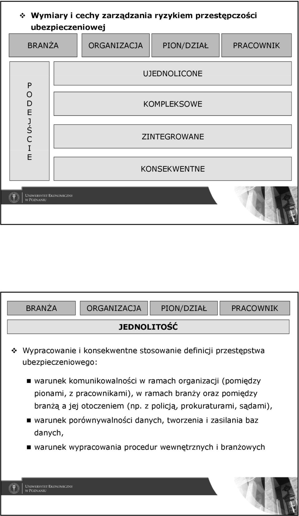 ubezpieczeniowego: warunek komunikowalności w ramach organizacji (pomiędzy pionami, z pracownikami), w ramach branży oraz pomiędzy branżą a jej