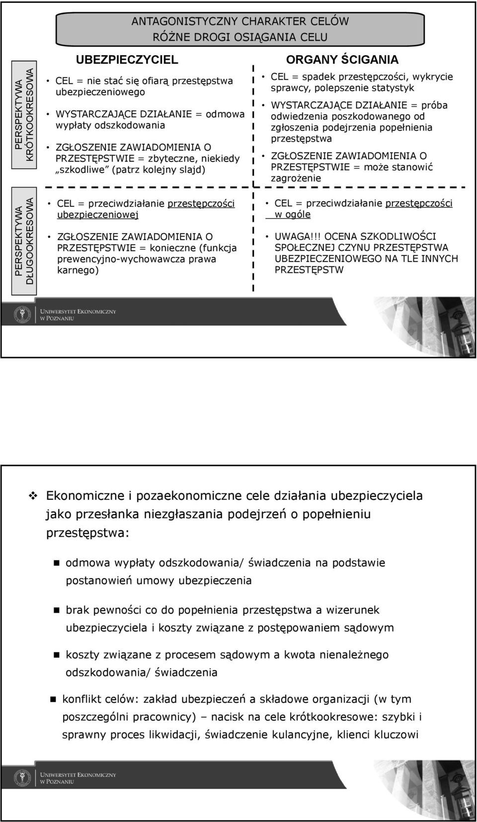 ubezpieczeniowej ZGŁOSZENIE ZAWIADOMIENIA O PRZESTĘPSTWIE = konieczne (funkcja prewencyjno-wychowawcza prawa karnego) ORGANY ŚCIGANIA CEL = spadek przestępczości, wykrycie sprawcy, polepszenie