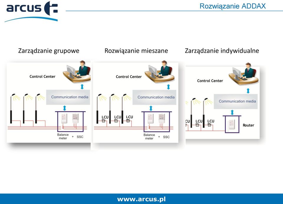 Rozwiązanie mieszane