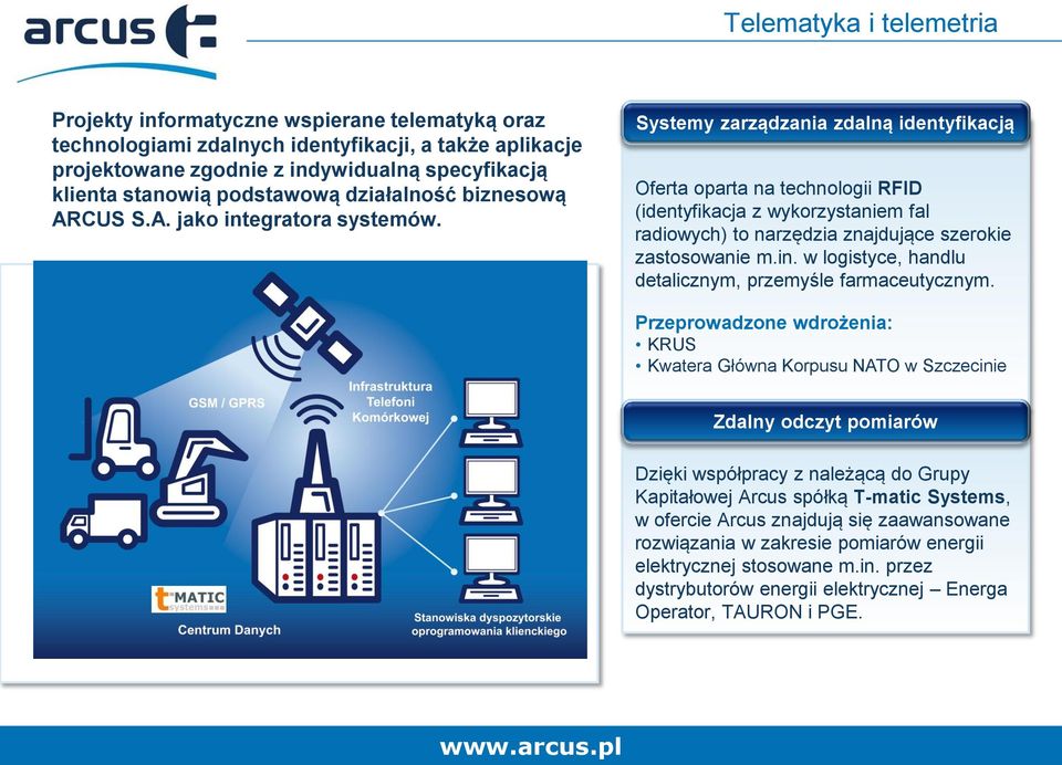 Systemy zarządzania zdalną identyfikacją Oferta oparta na technologii RFID (identyfikacja z wykorzystaniem fal radiowych) to narzędzia znajdujące szerokie zastosowanie m.in.