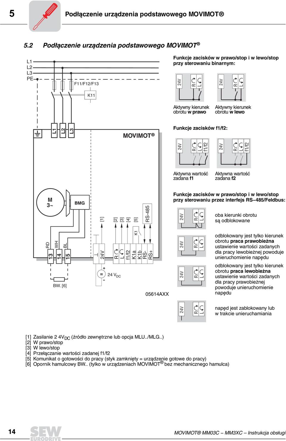 kierunek obrotu w lewo L1 L2 L3 MOVIMOT Funkcje zacisków f1/f2: 24V R L f1/f2 24V R L f1/f2 Aktywna wartoœæ zadana f1 Aktywna wartoœæ zadana f2 M 3~ BMG Funkcje zacisków w prawo/stop i w lewo/stop