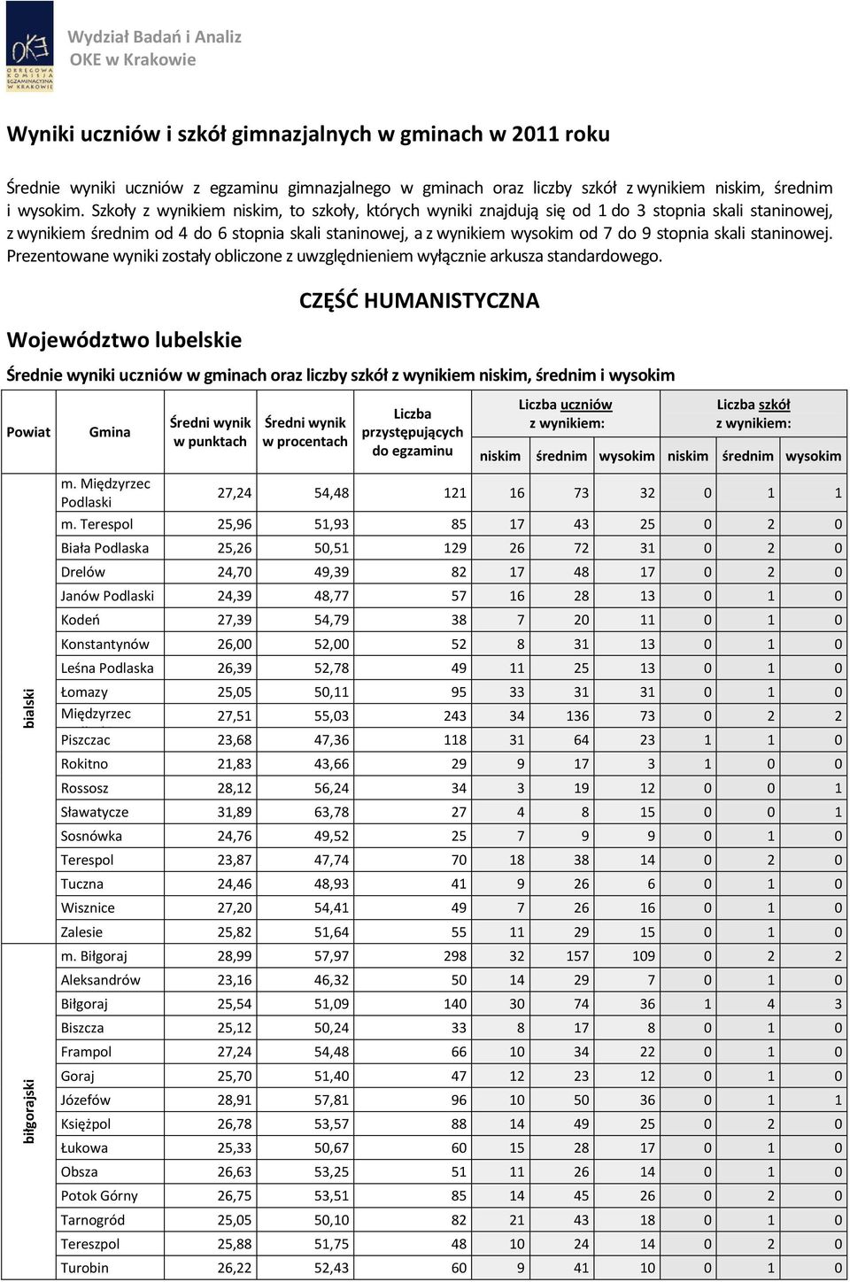 skali staninowej. Prezentowane wyniki zostały obliczone z uwzględnieniem wyłącznie arkusza standardowego.