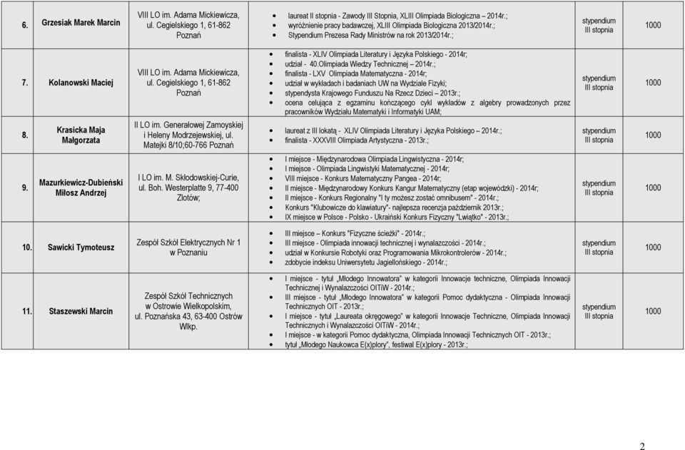 Cegielskiego 1, 61-862 Poznań finalista - XLIV Olimpiada Literatury i Języka Polskiego - 2014r; udział - 40.Olimpiada Wiedzy Technicznej 2014r.