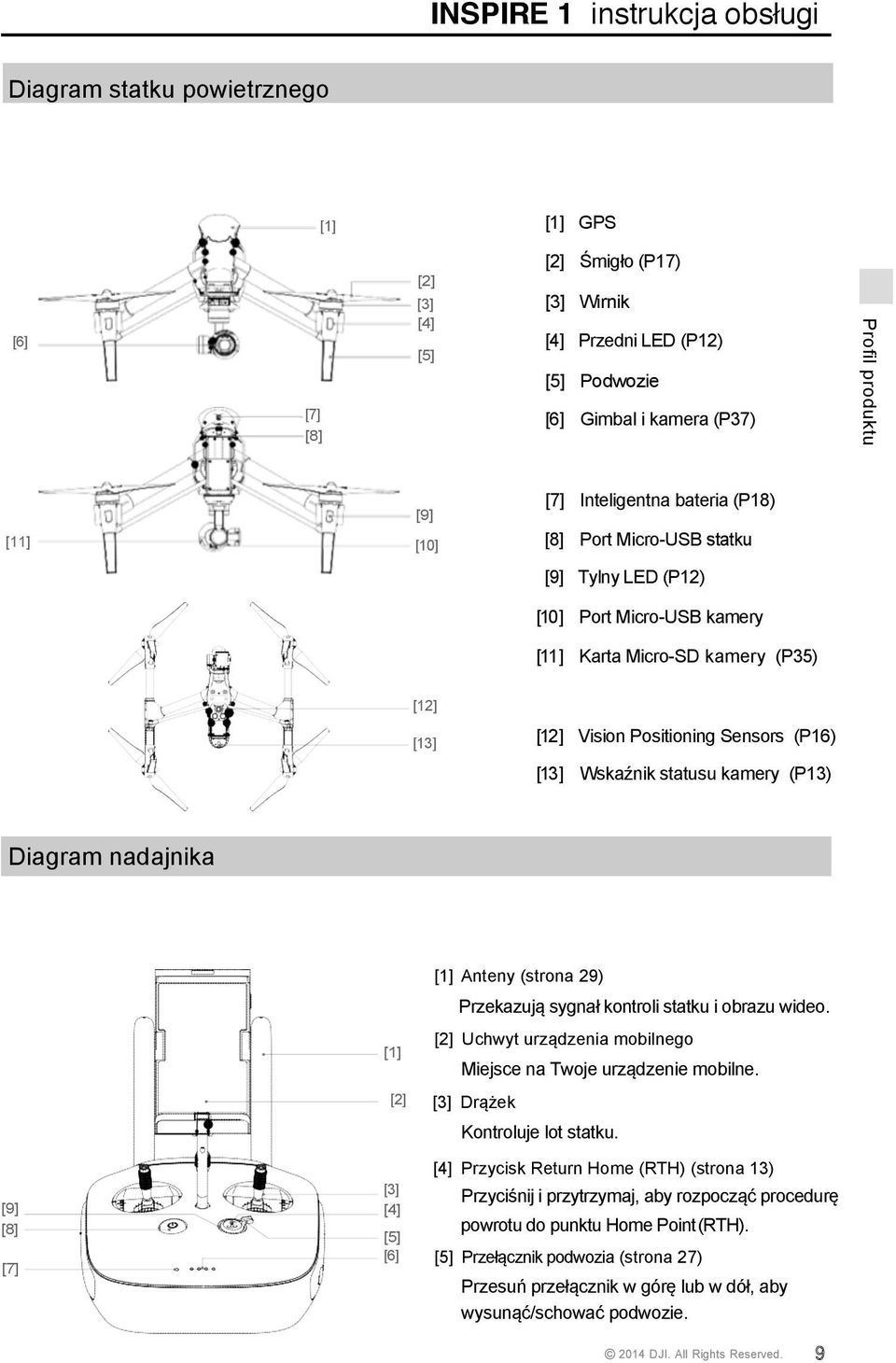 kamery (P13) Diagram nadajnika [1] [1] Anteny (strona 29) Przekazują sygnał kontroli statku i obrazu wideo. [2] Uchwyt urządzenia mobilnego [2] [3] Drążek Miejsce na Twoje urządzenie mobilne.