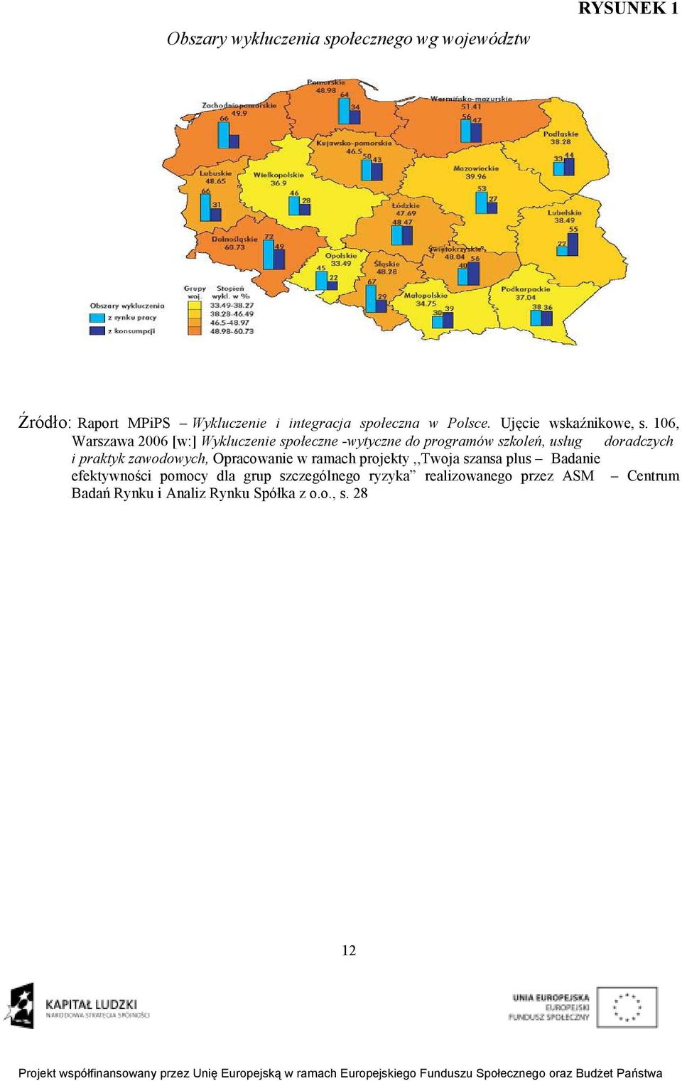 106, Warszawa 2006 [w:] Wykluczenie społeczne -wytyczne do programów szkoleń, usług doradczych i praktyk