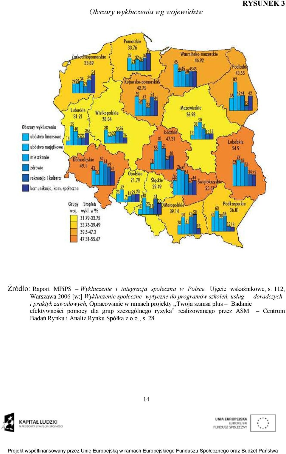 112, Warszawa 2006 [w:] Wykluczenie społeczne -wytyczne do programów szkoleń, usług doradczych i praktyk