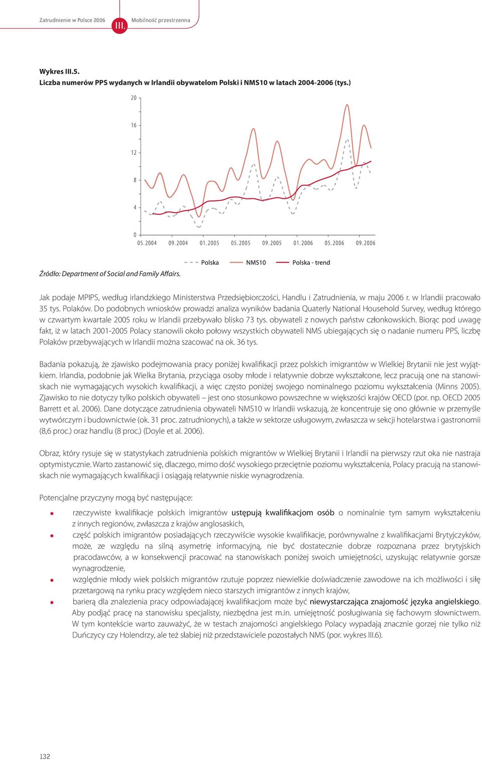 Do podobnych wniosków prowadzi analiza wyników badania Quaterly National Household Survey, według którego w czwartym kwartale 2005 roku w Irlandii przebywało blisko 73 tys.