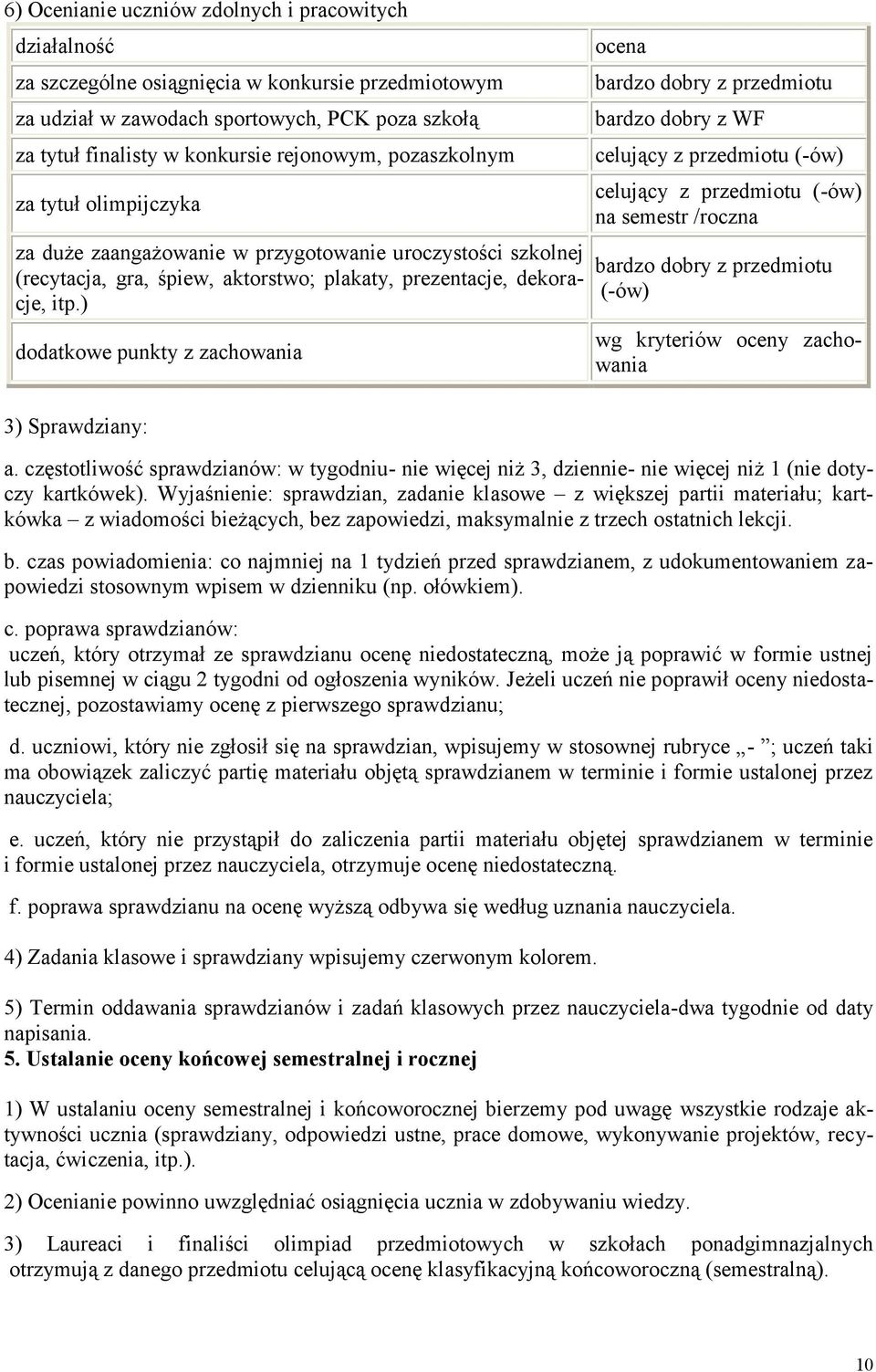 ) dodatkowe punkty z zachowania 3) Sprawdziany: ocena bardzo dobry z przedmiotu bardzo dobry z WF celujący z przedmiotu (-ów) celujący z przedmiotu ( -ów) na semestr /roczna bardzo dobry z przedmiotu