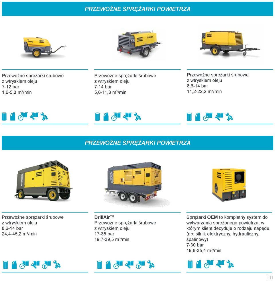 wtryskiem oleju 8,6-14 bar 24,4-45,2 m³/min DrillAir Przewoźne sprężarki śrubowe z wtryskiem oleju 17-35 bar 19,7-39,5 m³/min Sprężarki OEM to kompletny