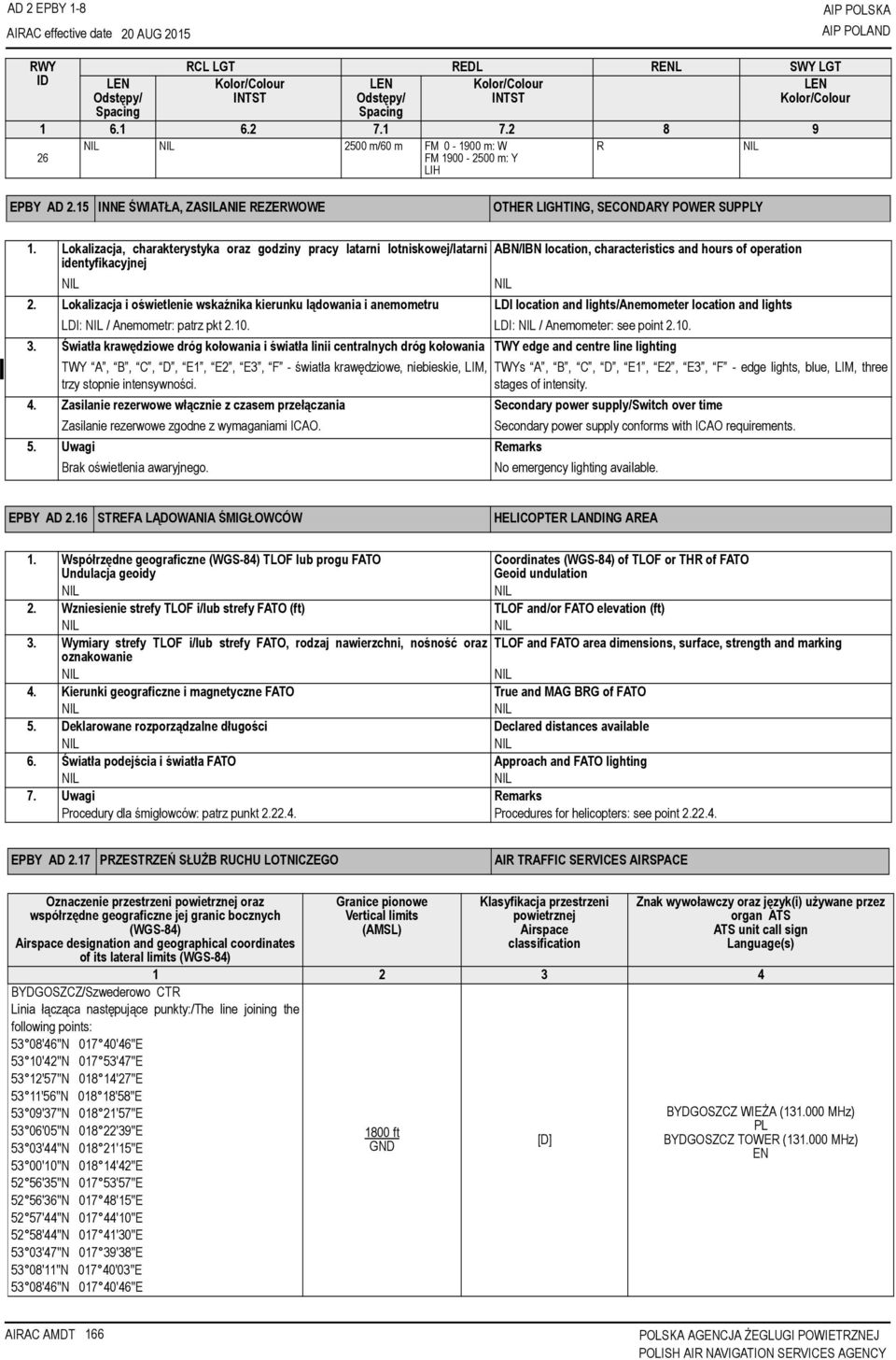 Lokalizacja, charakterystyka oraz godziny pracy latarni lotniskowej/latarni ABN/IBN location, characteristics and hours of operation identyfikacyjnej 2.