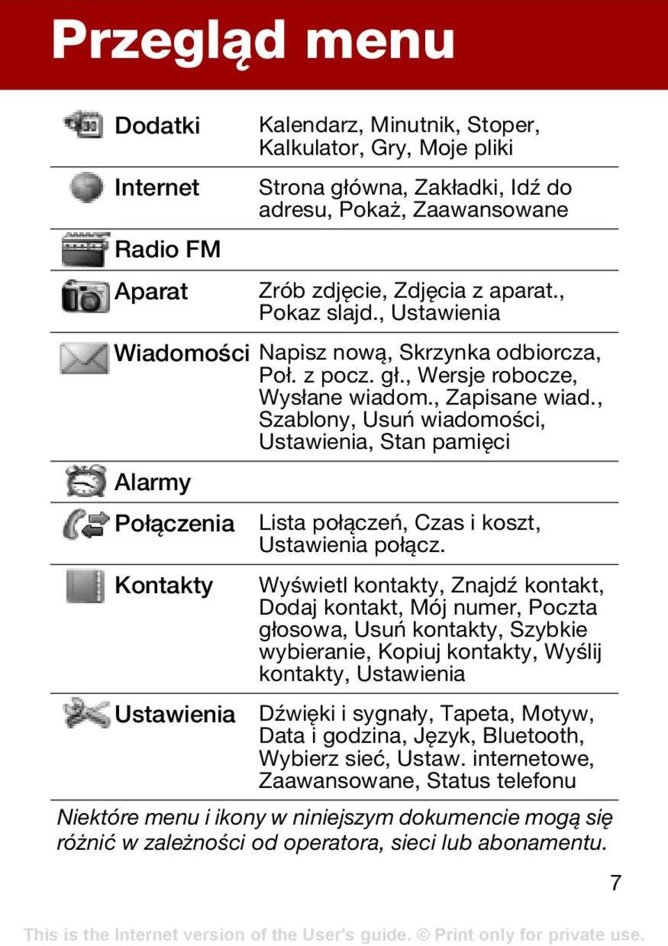 , Szablony, Usuń wiadomości, Ustawienia, Stan pamięci Alarmy Połączenia Lista połączeń, Czas i koszt, Ustawienia połącz.