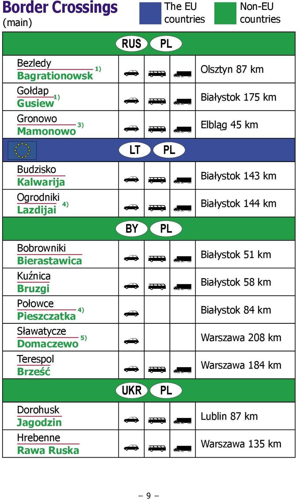 Białystok 51 km Białystok 58 km Połowce 4) Pieszczatka N Białystok 84 km Sławatycze 5) Domaczewo N Warszawa 208 km Terespol