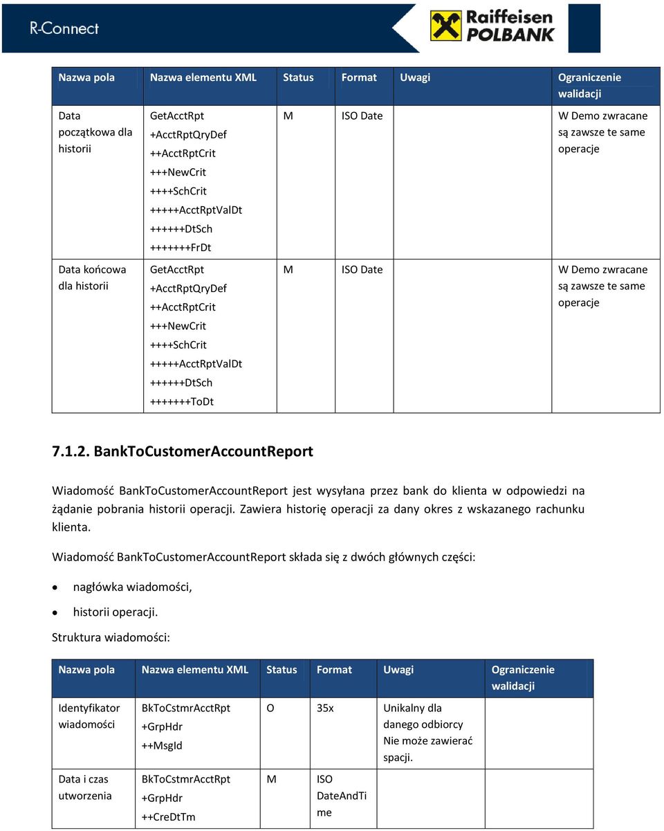 ISO Date W Demo zwracane są zawsze te same operacje 7.1.2.