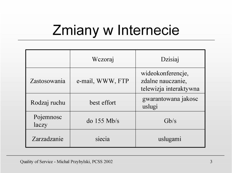 Dzisiaj wideokonferencje, zdalne nauczanie, telewizja interaktywna