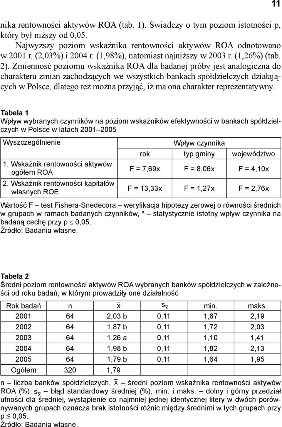 Zmienność poziomu wskaźnika ROA dla badanej próby jest analogiczna do charakteru zmian zachodzących we wszystkich bankach spółdzielczych działających w Polsce, dlatego też można przyjąć, iż ma ona