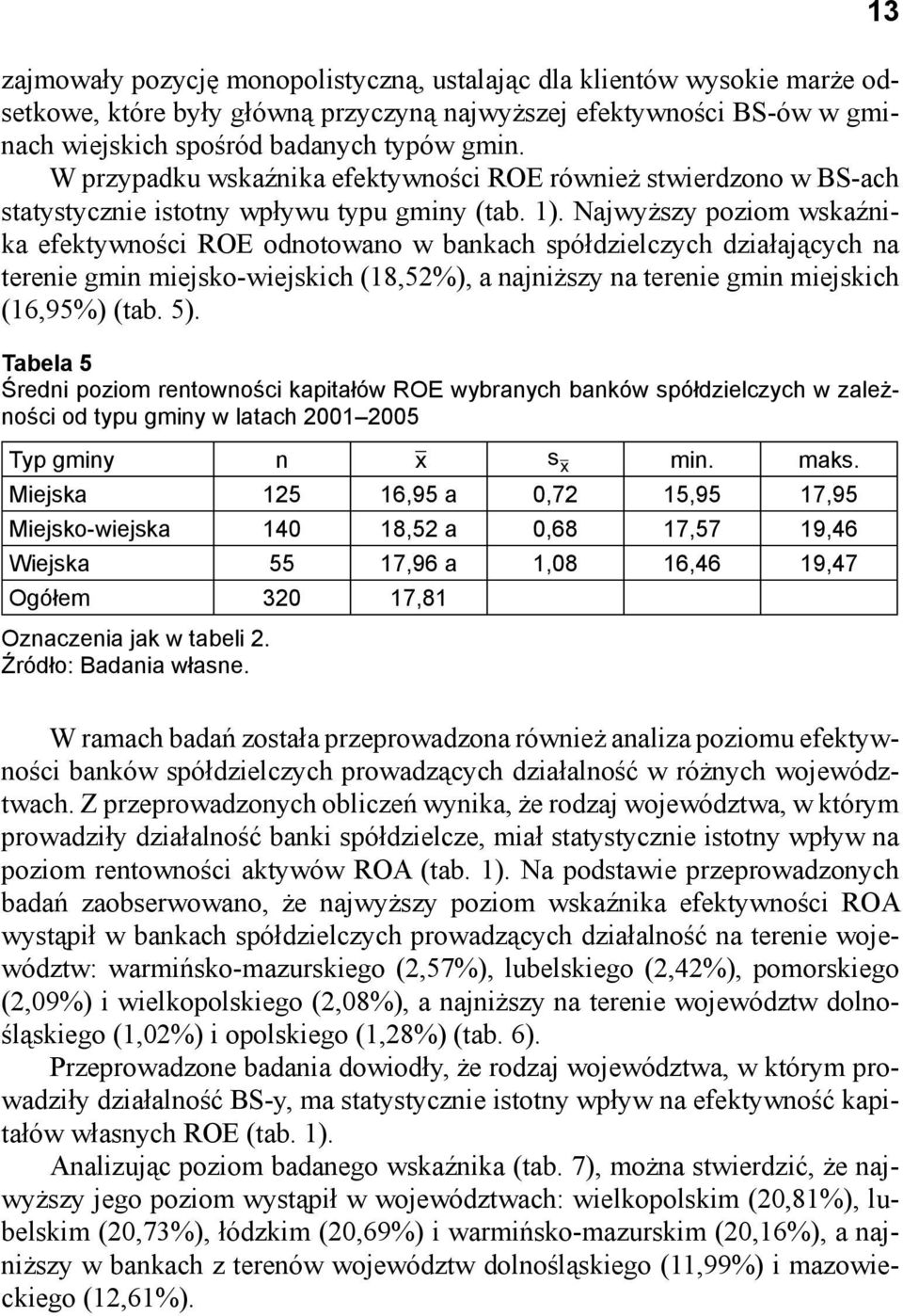 Najwyższy poziom wskaźnika efektywności ROE odnotowano w bankach spółdzielczych działających na terenie gmin miejsko-wiejskich (18,52%), a najniższy na terenie gmin miejskich (16,95%) (tab. 5).