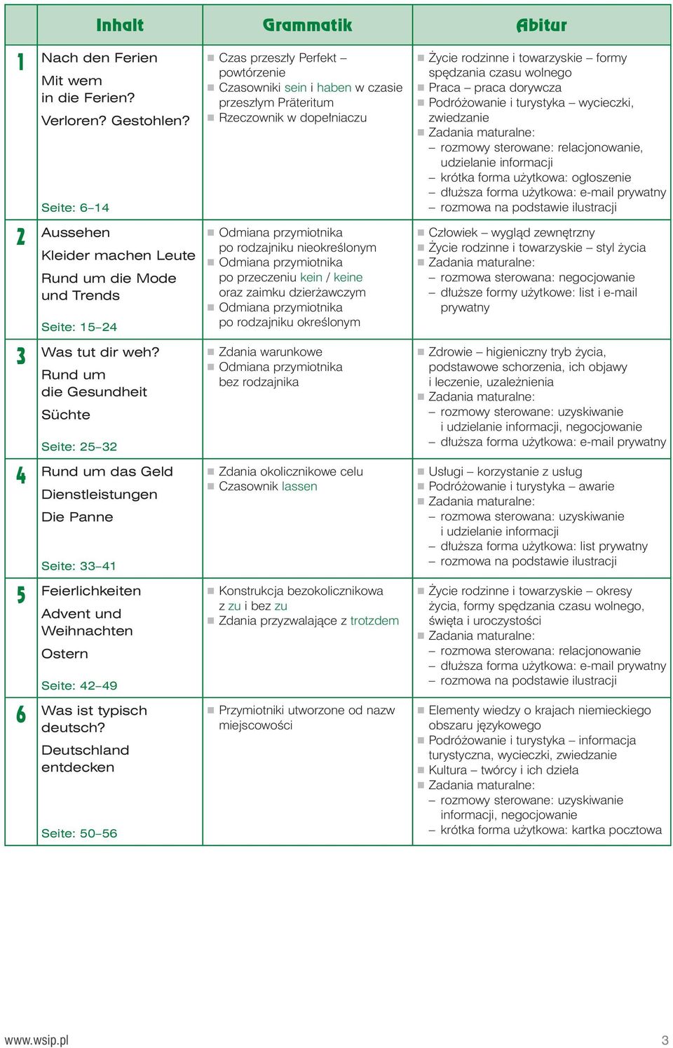 praca dorywcza r Podró owanie i turystyka wycieczki, zwiedzanie rozmowy sterowane: relacjonowanie, udzielanie informacji krótka forma u ytkowa: og oszenie d u sza forma u ytkowa: e-mail prywatny