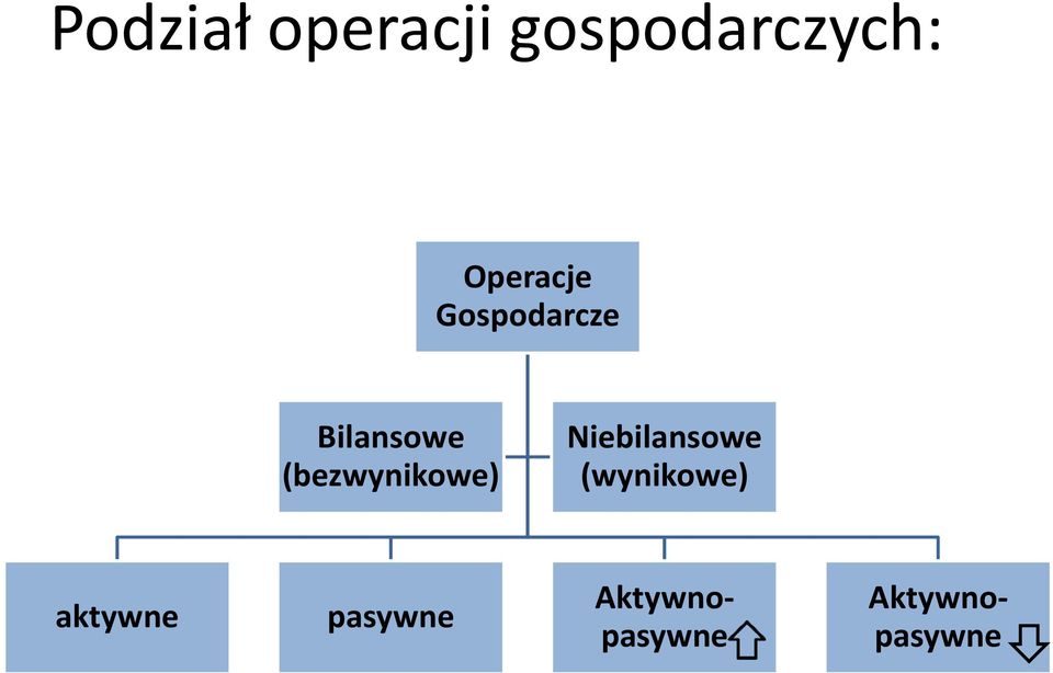 (bezwynikowe) Niebilansowe