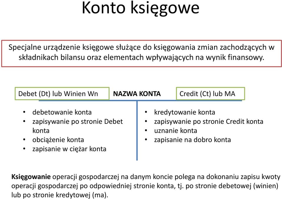 Debet (Dt) lub Winien Wn NAZWA KONTA Credit (Ct) lub MA debetowanie konta zapisywanie po stronie Debet konta obciążenie konta zapisanie w ciężar konta