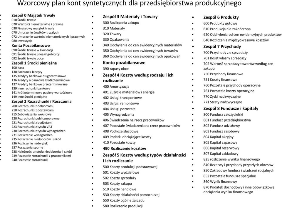 pieniężne 100 Kasa 130 Rachunek bieżący 135 Kredyty bankowe długoterminowe 136 Kredyty n bankowe krótkoterminowe 137 Kredyty bankowe przeterminowane 139 Inne rachunki bankowe 141 Krótkoterminowe