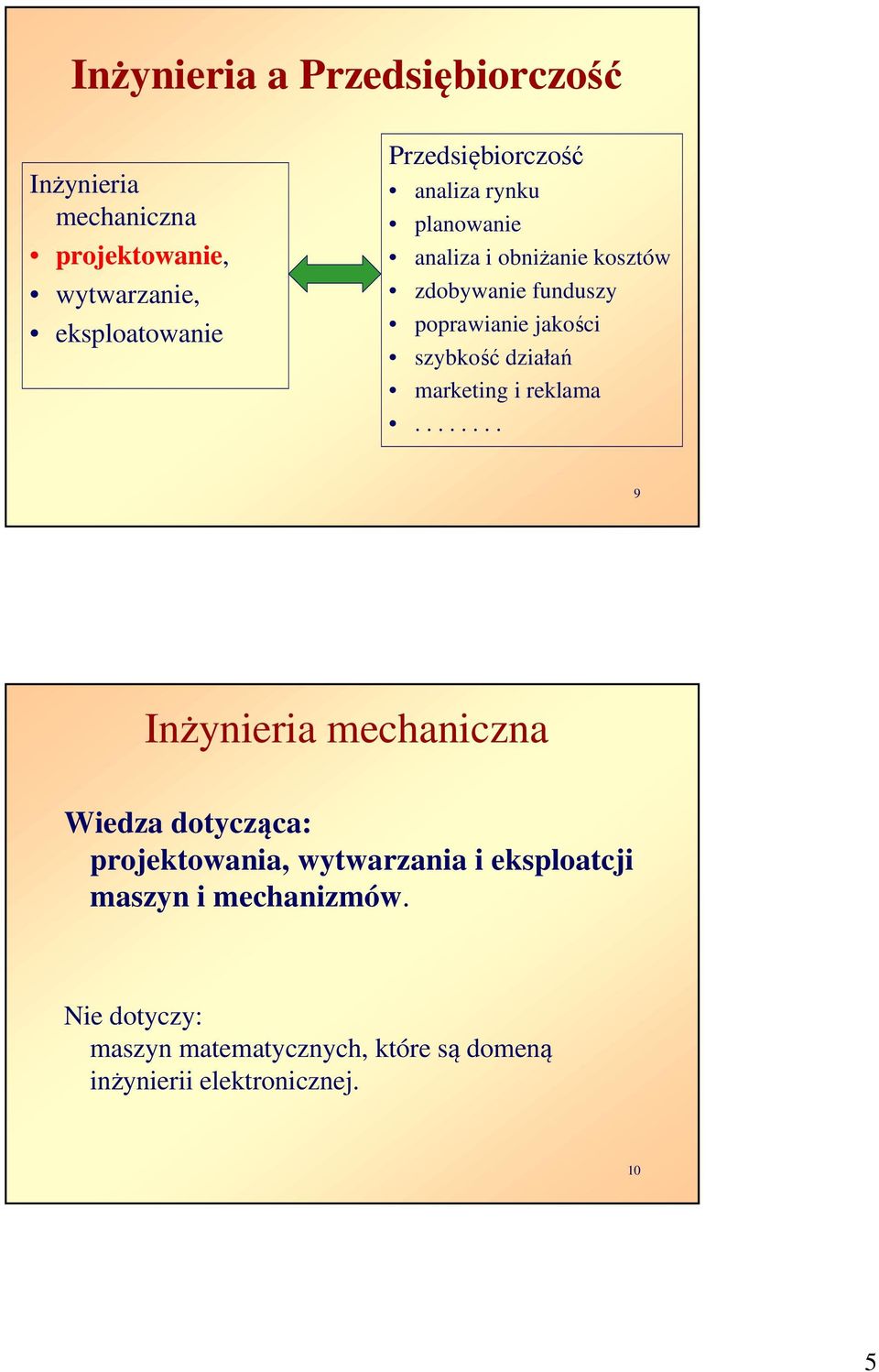 szybkość działań marketing i reklama.