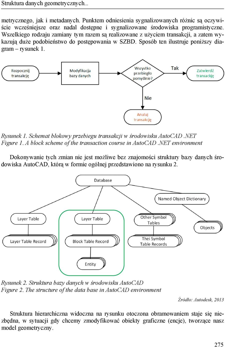 Schemat blokowy przebiegu transakcji w środowisku AutoCAD.NET Figure 1. A block scheme of the transaction course in AutoCAD.