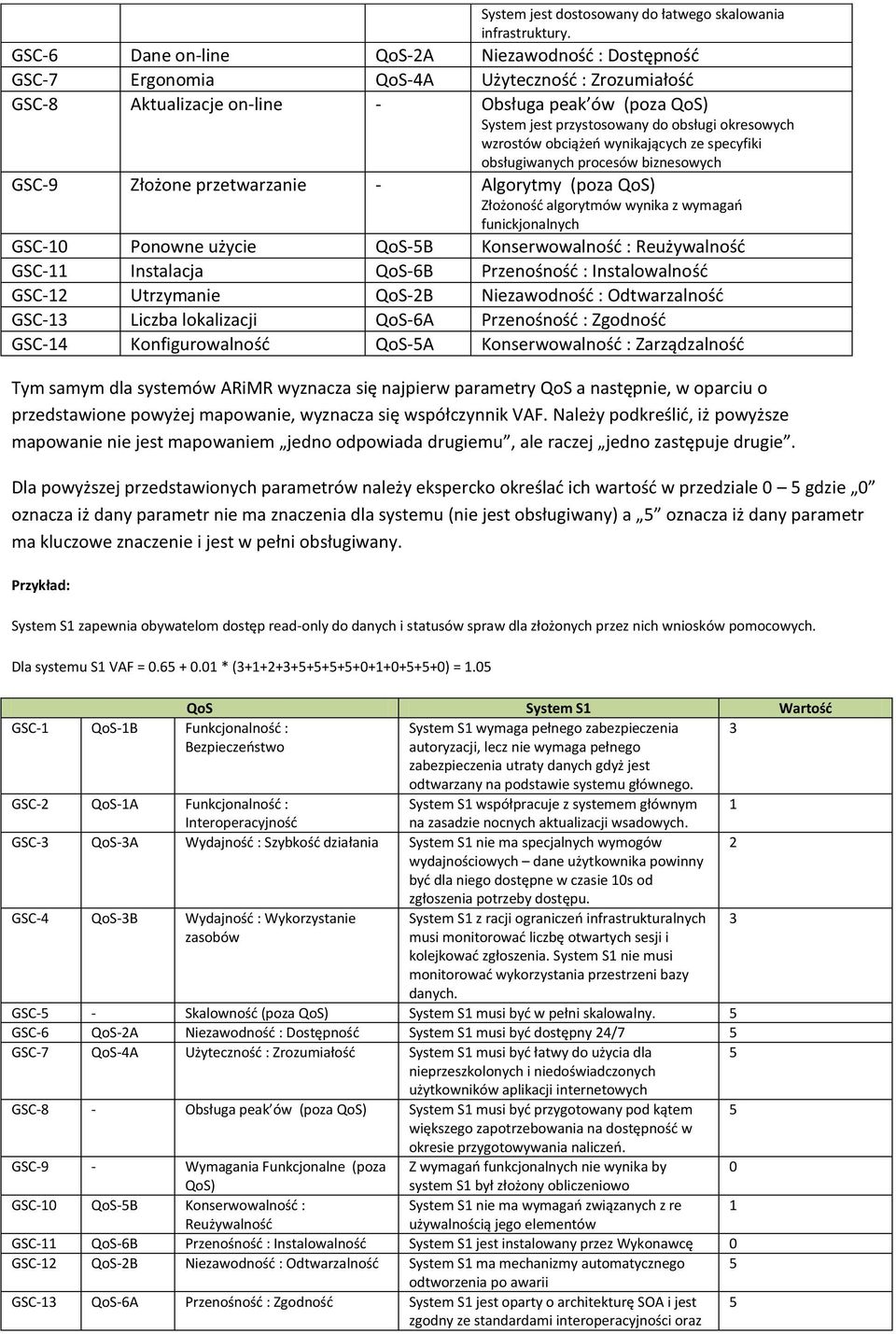 okresowych wzrostów obciążeo wynikających ze specyfiki obsługiwanych procesów biznesowych GSC-9 Złożone przetwarzanie - Algorytmy (poza QoS) Złożonośd algorytmów wynika z wymagao funickjonalnych