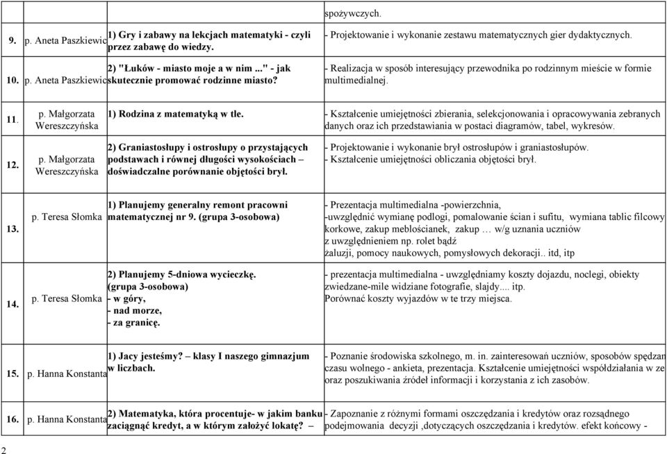 Kształcenie umiejętności zbierania, selekcjonowania i opracowywania zebranych danych oraz ich pr