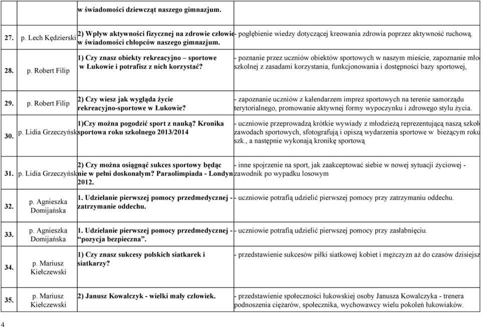 poznanie przez uczniów obiektów sportowych w naszym mieście, zapoznanie młodzież szkolnej z zasadami korzystania, funkcjonowania i dostępności bazy sportowej, 29. p. Robert Filip 2) Czy wiesz jak wygląda życie rekreacyjno sportowe w Łukowie?