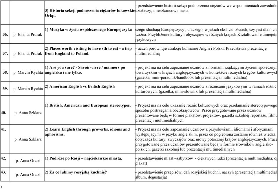 uczeń porównuje atrakcje kulinarne Anglii i Polski. Przedstawia prezentację multimedialną 38. p. Marcin Rychta 1) Are you sure? Savoir vivre / manners po angielsku i nie tylko.