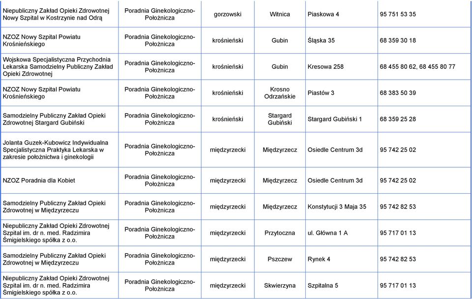 39 Zdrowotnej Stargard Gubiński krośnieński Stargard Gubiński Stargard Gubiński 1 68 359 25 28 Jolanta Guzek-Kubowicz Indywidualna Specjalistyczna Praktyka Lekarska w zakresie położnictwa i