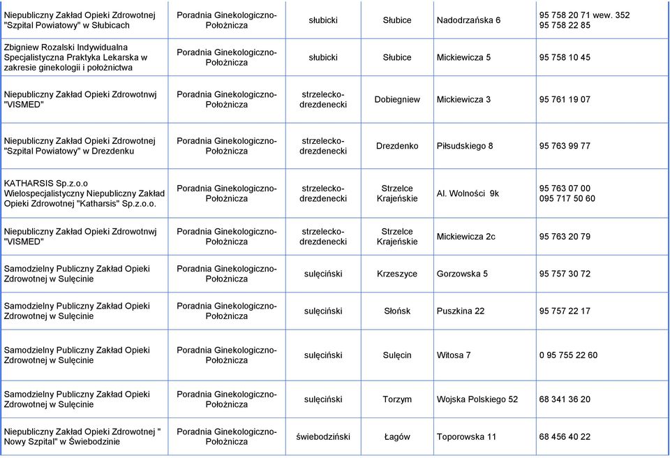 Zdrowotnwj "VISMED" strzeleckodrezdenecki Dobiegniew Mickiewicza 3 95 761 19 07 "Szpital Powiatowy" w Drezdenku strzeleckodrezdenecki Drezdenko Piłsudskiego 8 95 763 99 77 KATHARSIS Sp.z.o.o Wielospecjalistyczny Niepubliczny Zakład Opieki Zdrowotnej "Katharsis" Sp.