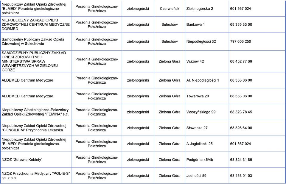 250 zielonogórski Zielona Góra Wazów 42 68 452 77 69 zielonogórski Zielona Góra Al.