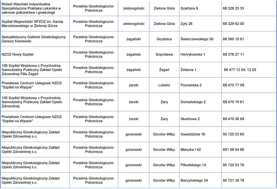 żagański Gozdnica Świerczewskiego 30 68 360 10 81 NZOZ Nowy Szpital 105 Szpital Wojskowy z Przychodnią Zdrowotnej Filia Żagań Powiatowe Centrum Usługowe NZOZ "Szpital na Wyspie" żagański Szprotawa