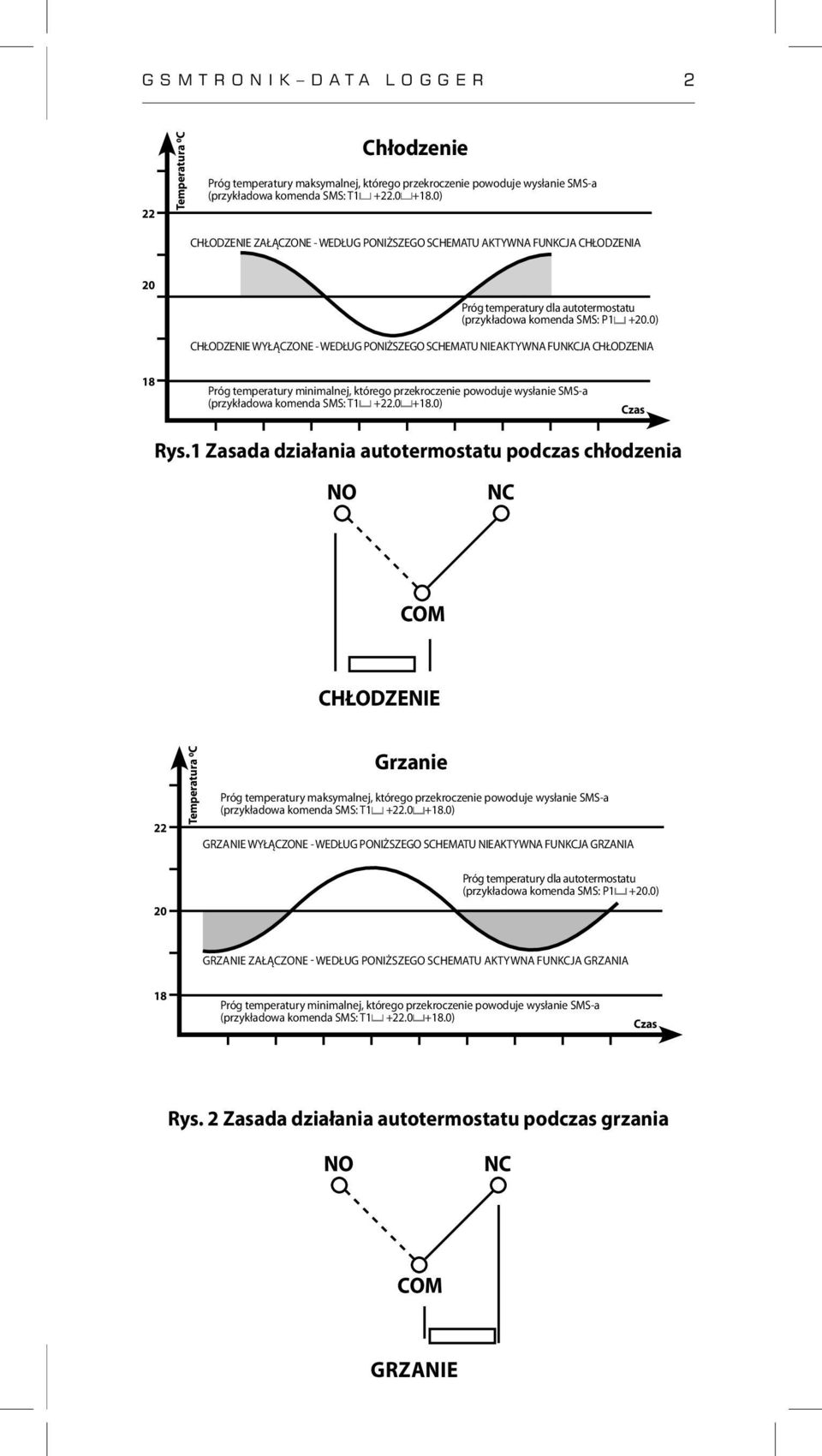 0) CHŁODZENIE WYŁĄCZONE - WEDŁUG PONIŻSZEGO SCHEMATU NIEAKTYWNA FUNKCJA CHŁODZENIA 18 Próg temperatury minimalnej, którego przekroczenie powoduje wysłanie SMS-a (przykładowa komenda SMS: T1 +22.0 +18.
